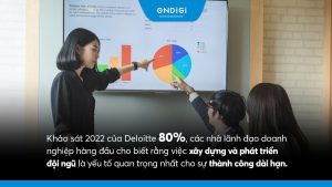 Kết Hợp Tài Năng ft Đội Ngũ Chìa Khóa Dẫn Đầu Doanh Nghiệp