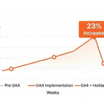 Sử dụng Google Analytics 4 để thúc đẩy mua hàng trong ứng dụng, đón mùa lễ hội